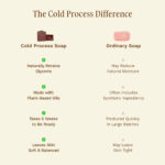 Nalangu Maavu Tan Removal Soap 100g - Image 7